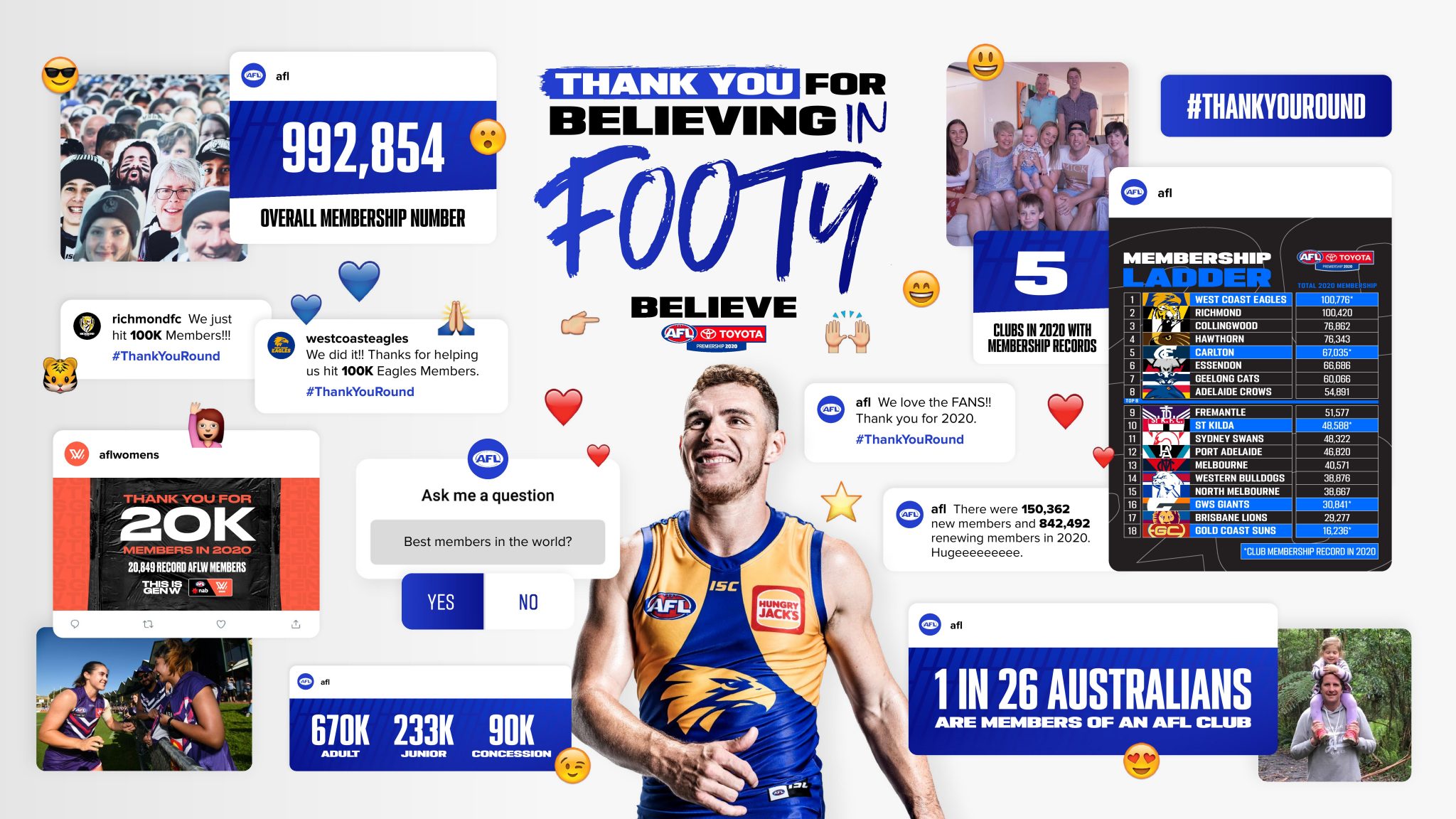 Five AFL Clubs Break All-Time Membership Records - Ministry of Sport